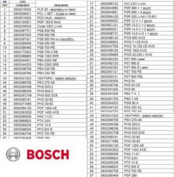 Dispozitive pentru constructii Bosch