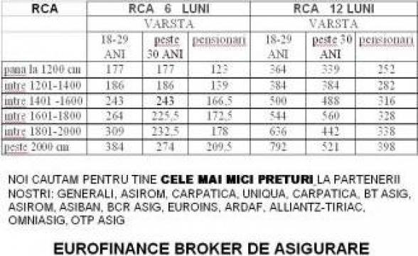 Asigurari RCA de la Euro Finance Broker