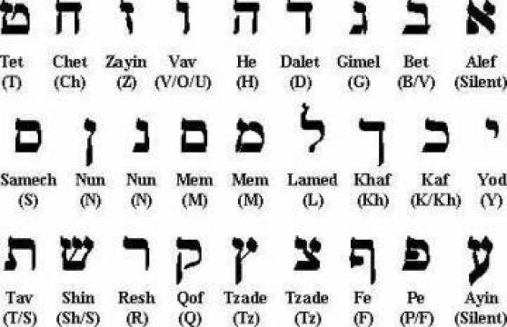Curs intensiv de limba ebraica in Brasov