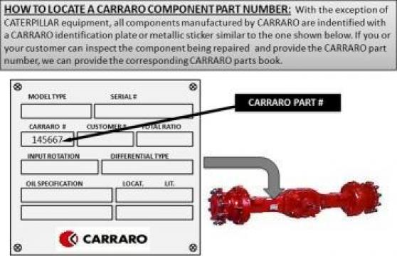 Piese transmisie Carraro pentru buldoexcavator CNH