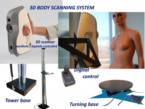 Sistem 3D pentru automatizare scanare persoane