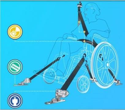 Oblon hidraulic lift scaun cu rotile persoane cu handicap