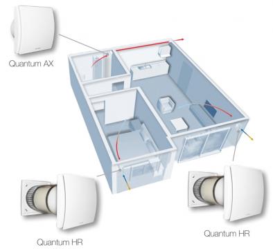 Ventilatie apartament Aerauliqa Quantum HR 150 cu Controler