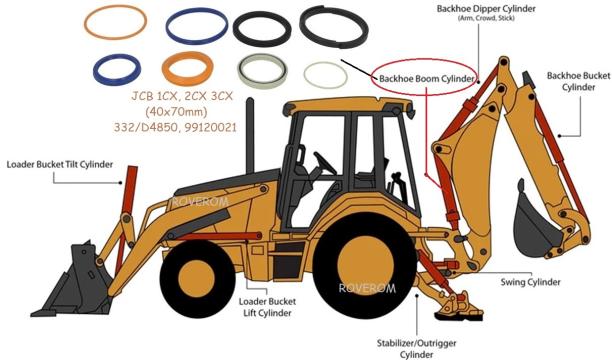 Garnituri cilindru brat spate JCB 1CX, 2CX, 3CX, 40x70mm