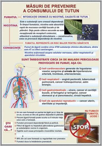 Plansa Masuri de prevenire a consumului de tutun